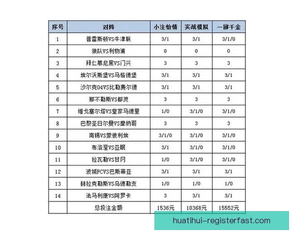 世界杯胜负竞猜攻略：精准预测技巧与投注策略解析