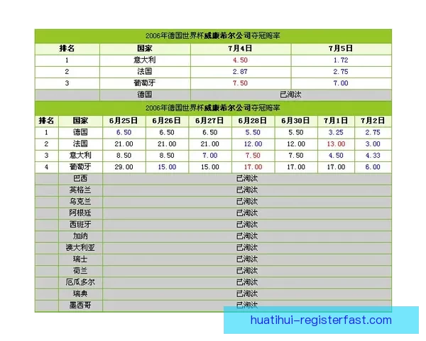 围绕2026世界杯赔率变化趋势解析夺冠热门与黑马潜力全面前瞻
