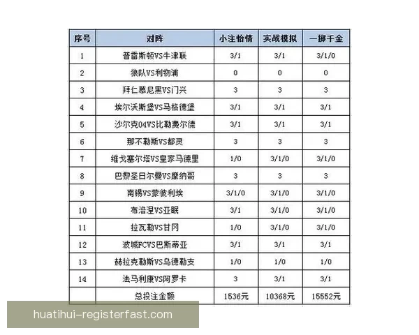 世界杯胜负竞猜攻略：精准预测技巧与投注策略解析