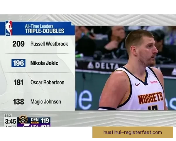 约基奇17分41秒轰三双创历史纪录 排名NBA第五快